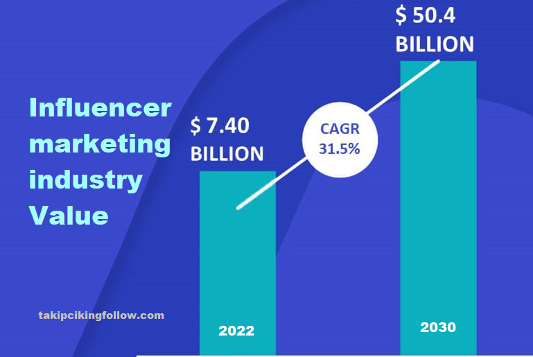 influencer marketing industry